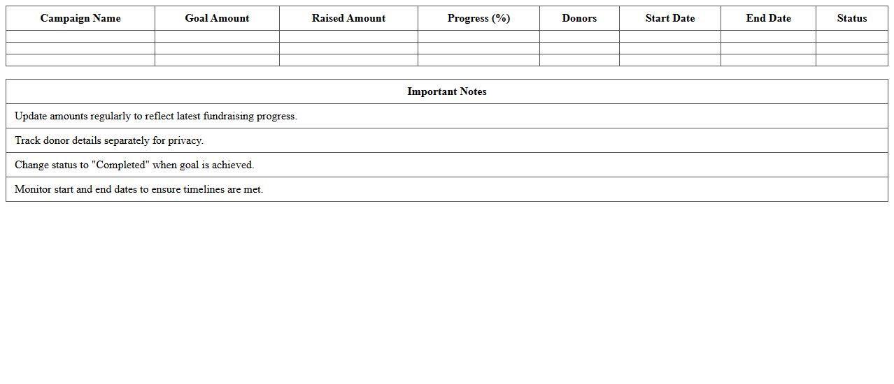 Charity Fundraising Progress Dashboard Excel Sheet