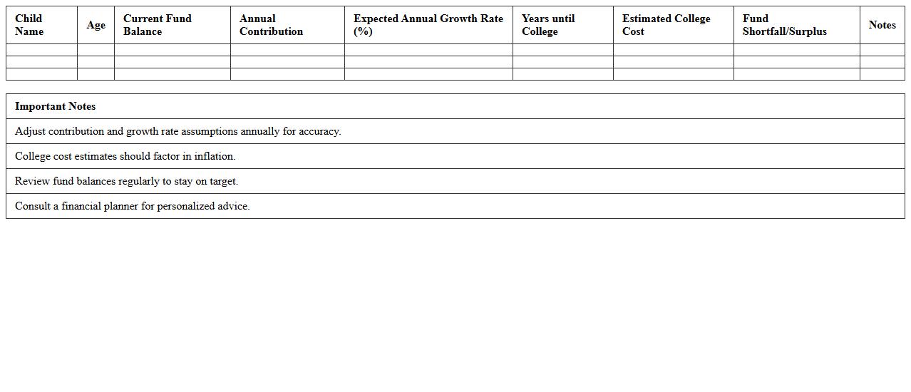 Children’s Education Fund Planner Template