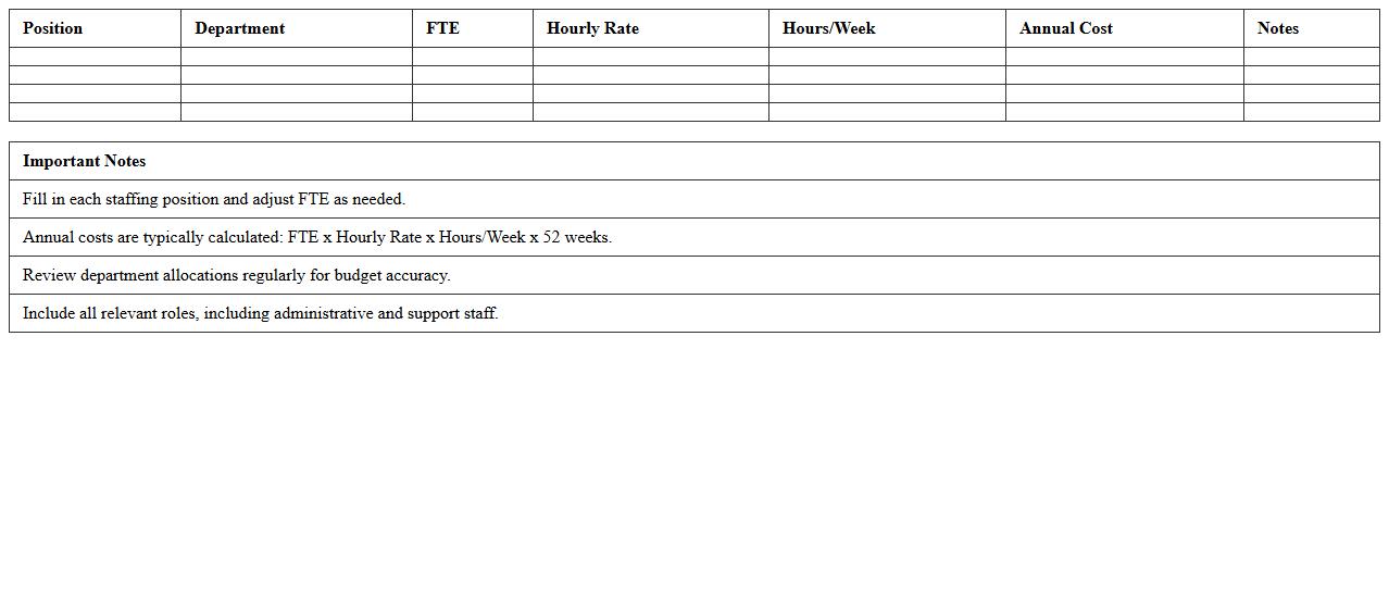 Clinical Staffing Budget Allocation Excel Template