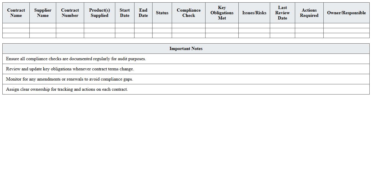 Clinical Supply Contract Compliance Tracker Excel
