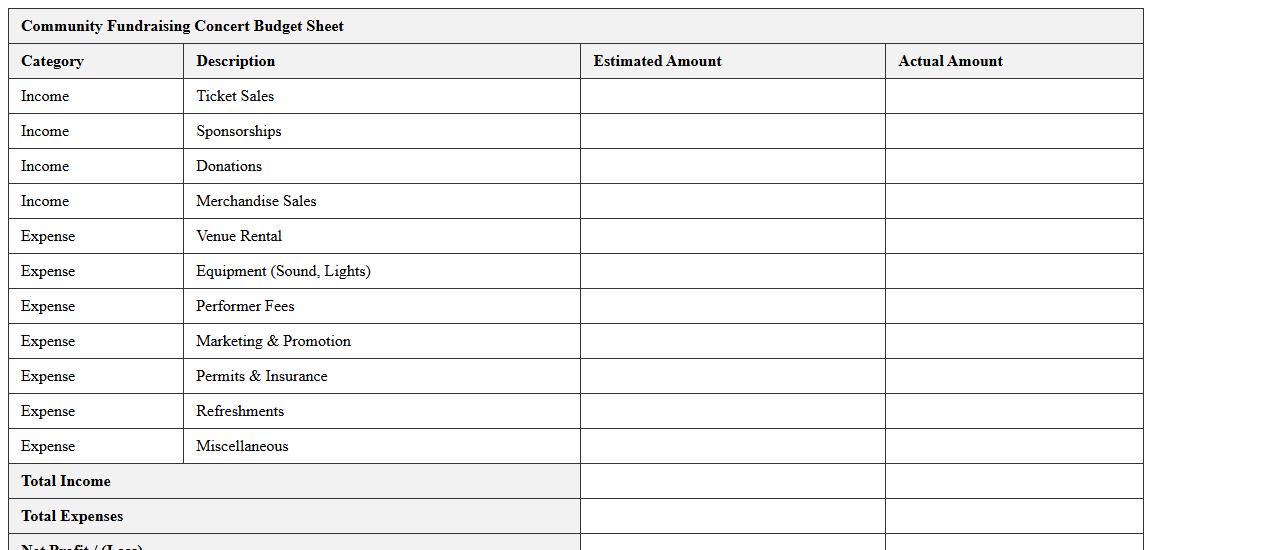 Community Fundraising Concert Budget Sheet