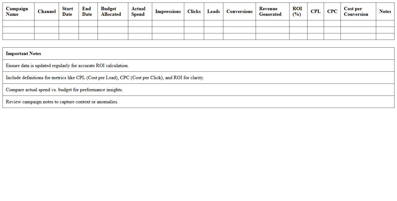 Comprehensive Campaign ROI and Metrics Tracker