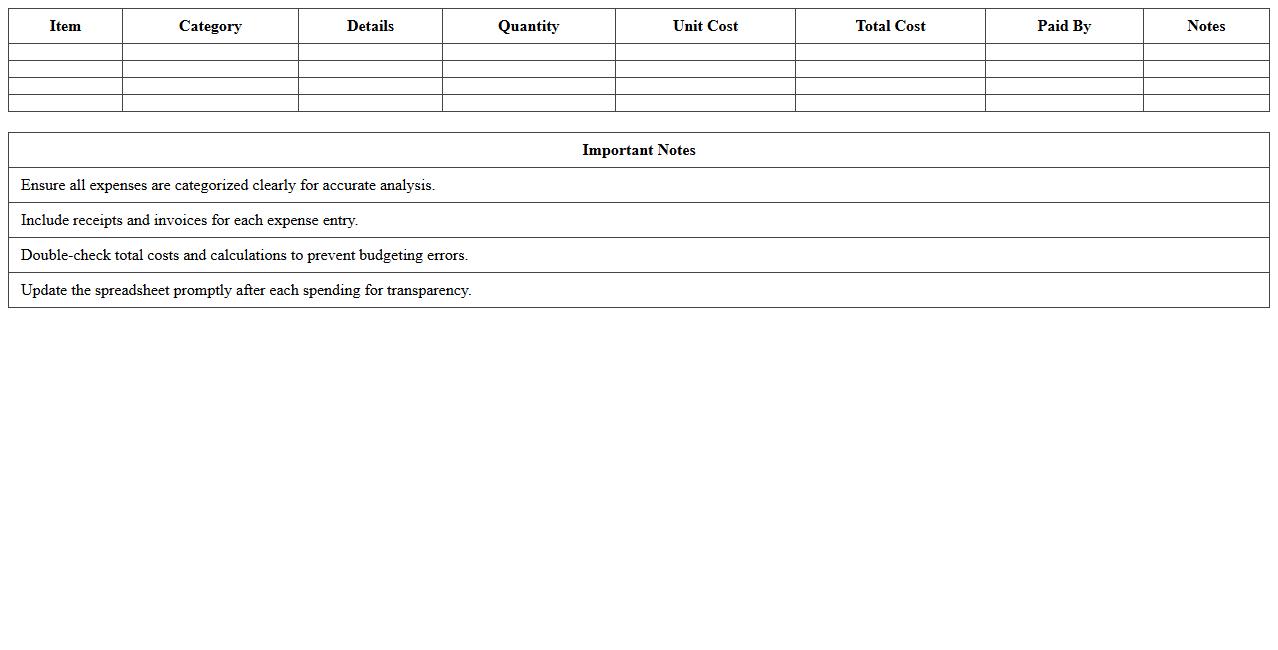 Conference Spending Analysis Spreadsheet