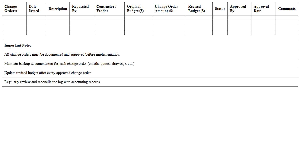 Construction Budget Adjustment Change Order Log