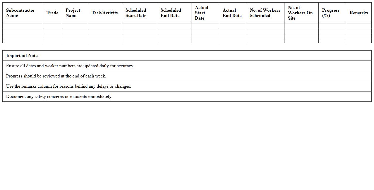 Construction Labor Schedule Tracker for Subcontractors
