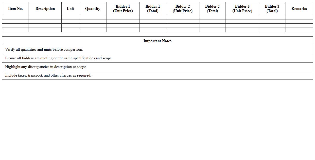 Construction Project Bid Comparison Excel Sheet