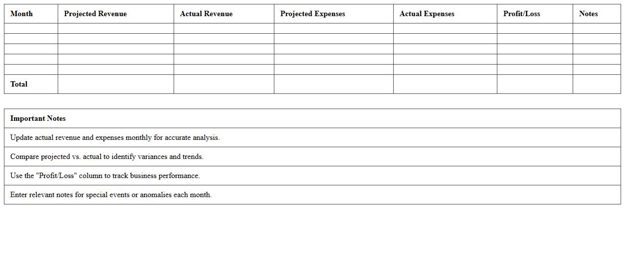 Consultant Annual Financial Dashboard Excel Template