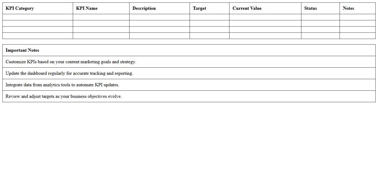Content Marketing KPI Dashboard Template