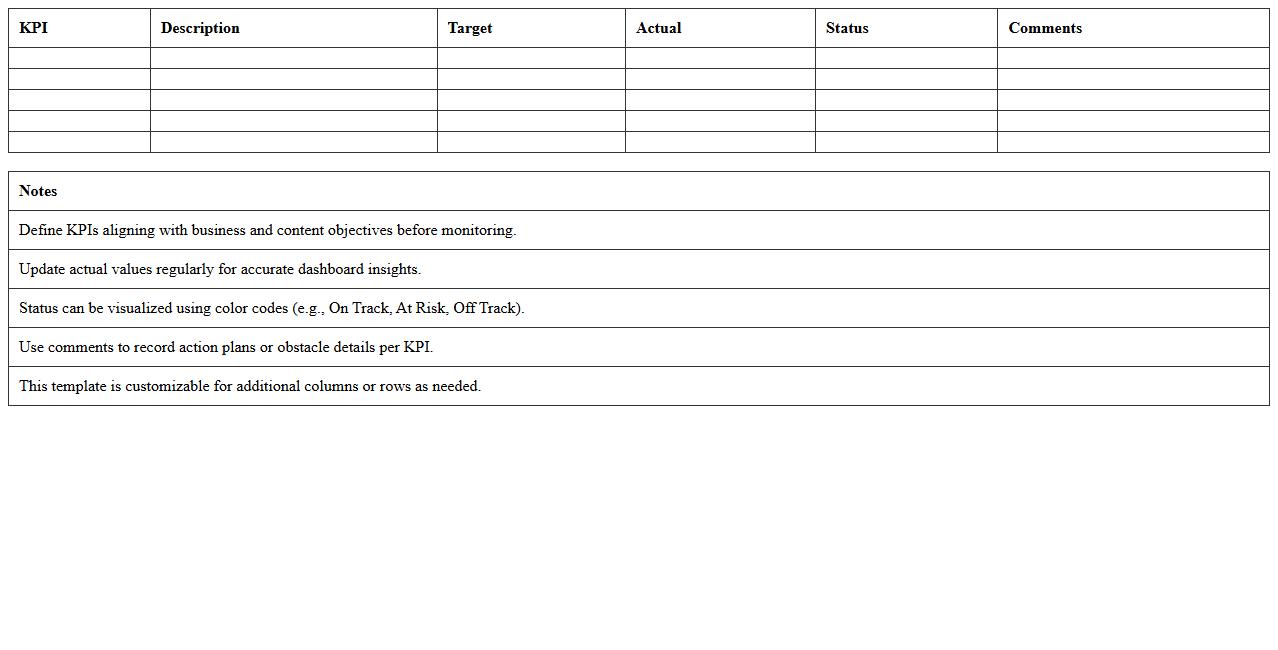 Content Marketing KPI Monitoring Dashboard