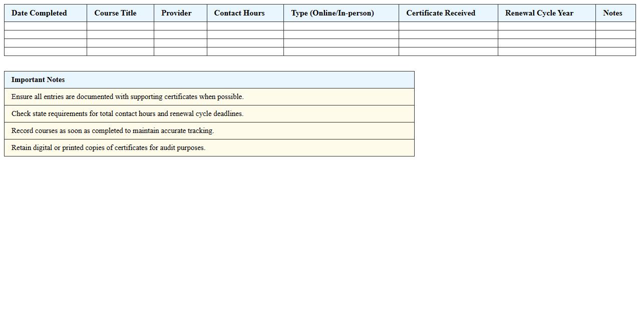 Continuing Education Tracking Sheet for Nurses