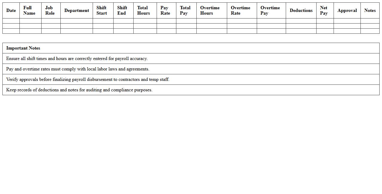 Contractor and Temporary Staff Payroll Log for Hospitality