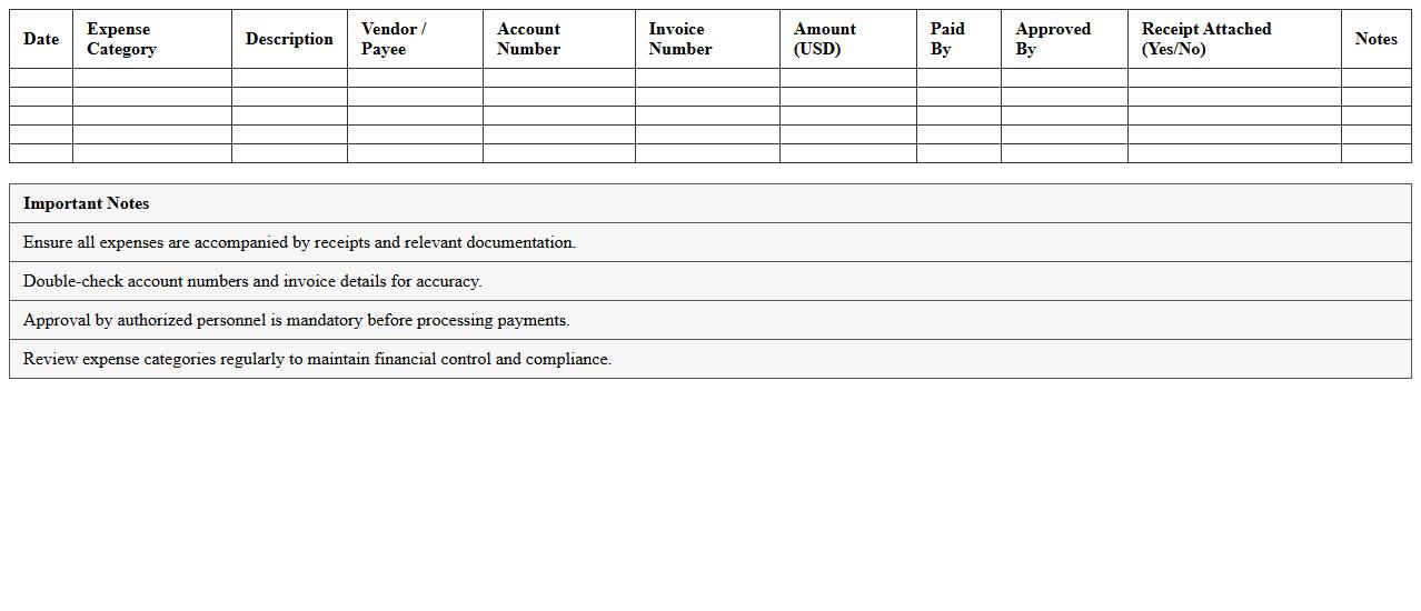 Corporate Account Expense Audit Sheet