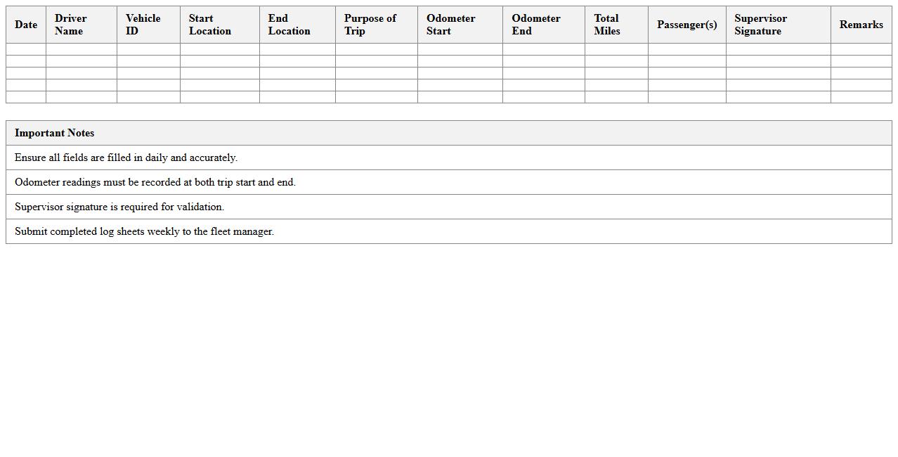 Corporate Driver Mileage Record Log Sheet