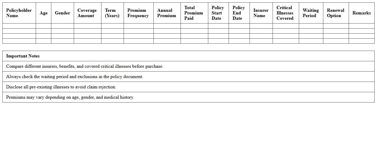 Critical Illness Insurance Premium Planner Spreadsheet