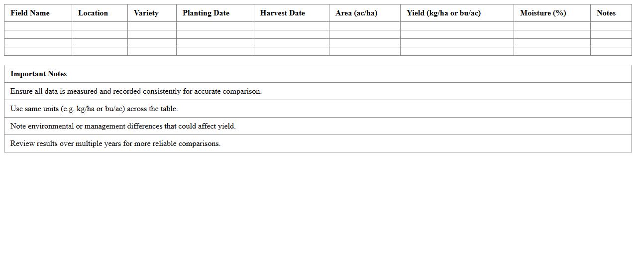 Crop Variety Yield Comparison Template