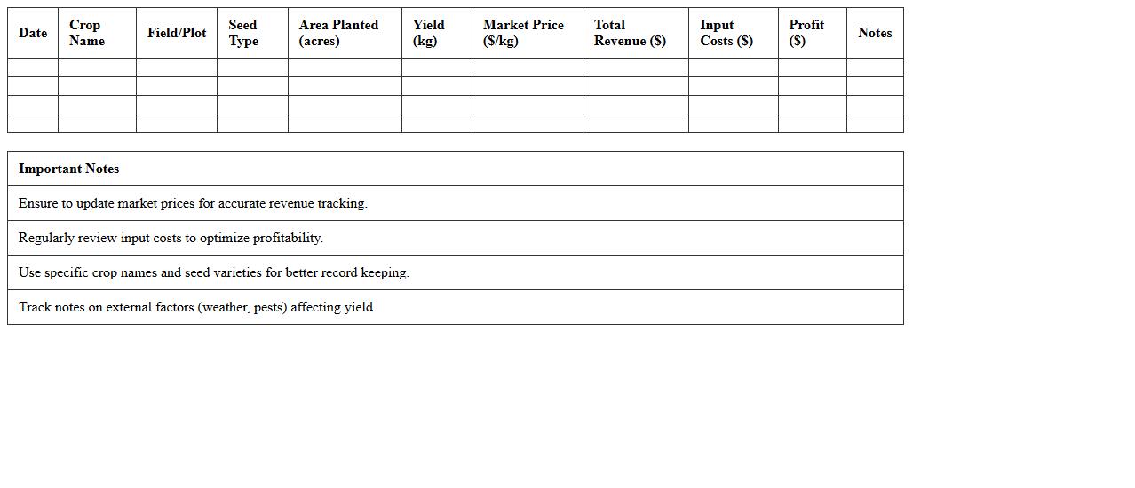 Crop Yield and Revenue Tracker Template