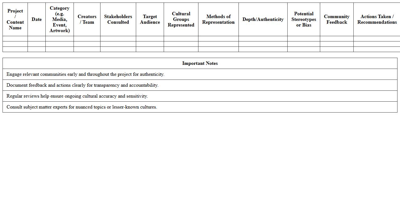 Cultural Representation Audit Spreadsheet