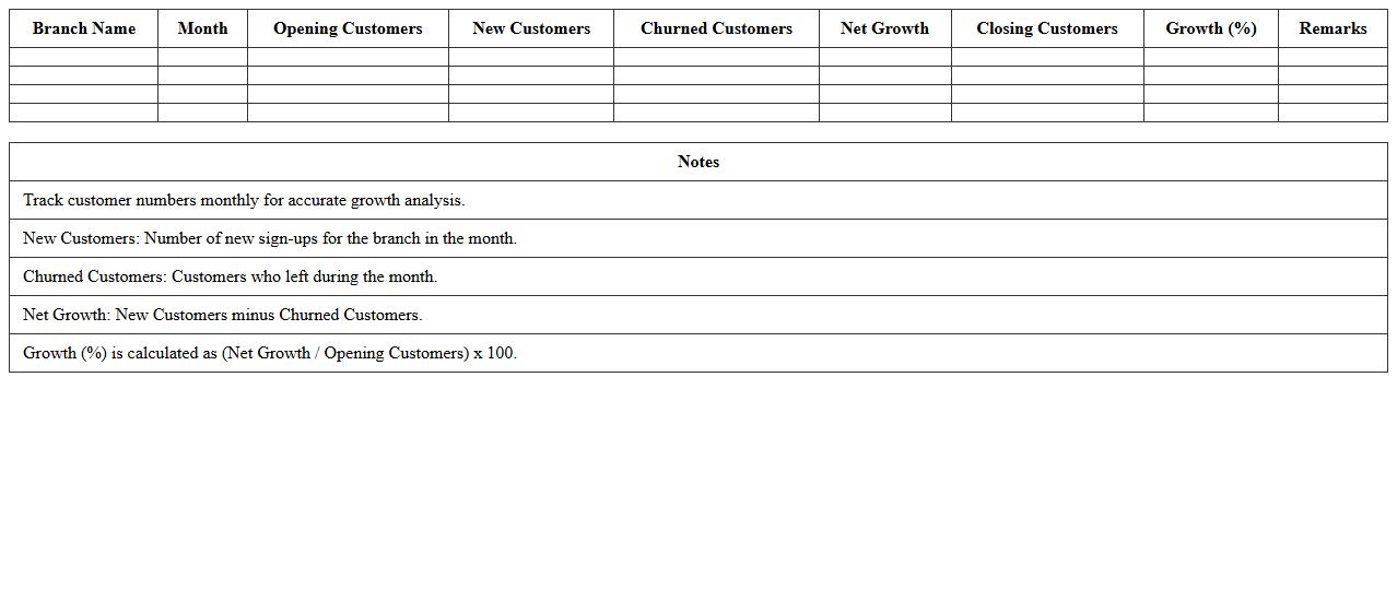 Customer Growth Tracking for Branches