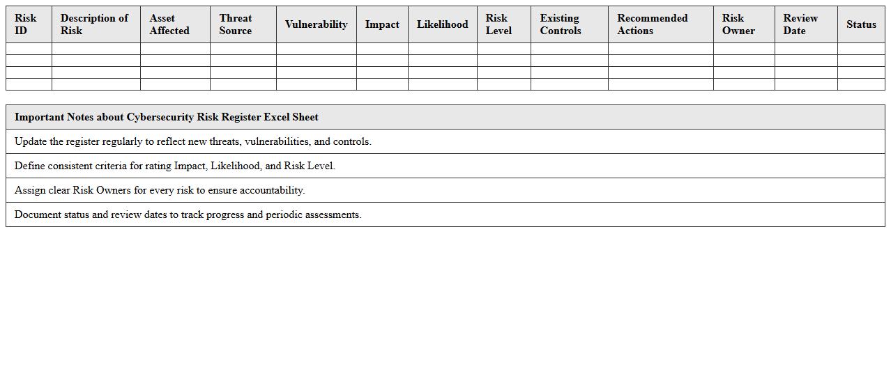 Cybersecurity Risk Register Excel Sheet