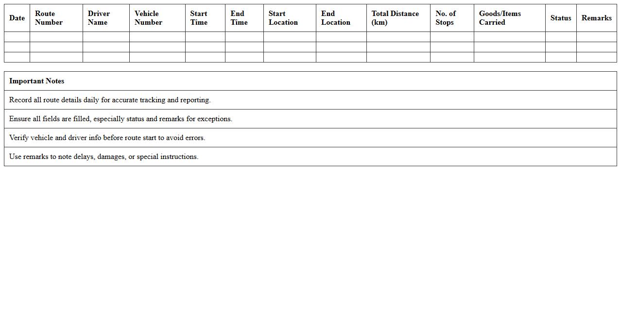 Daily Logistics Route Tracking Spreadsheet