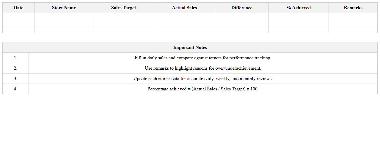 Daily Sales Comparison Sheet for Multiple Stores
