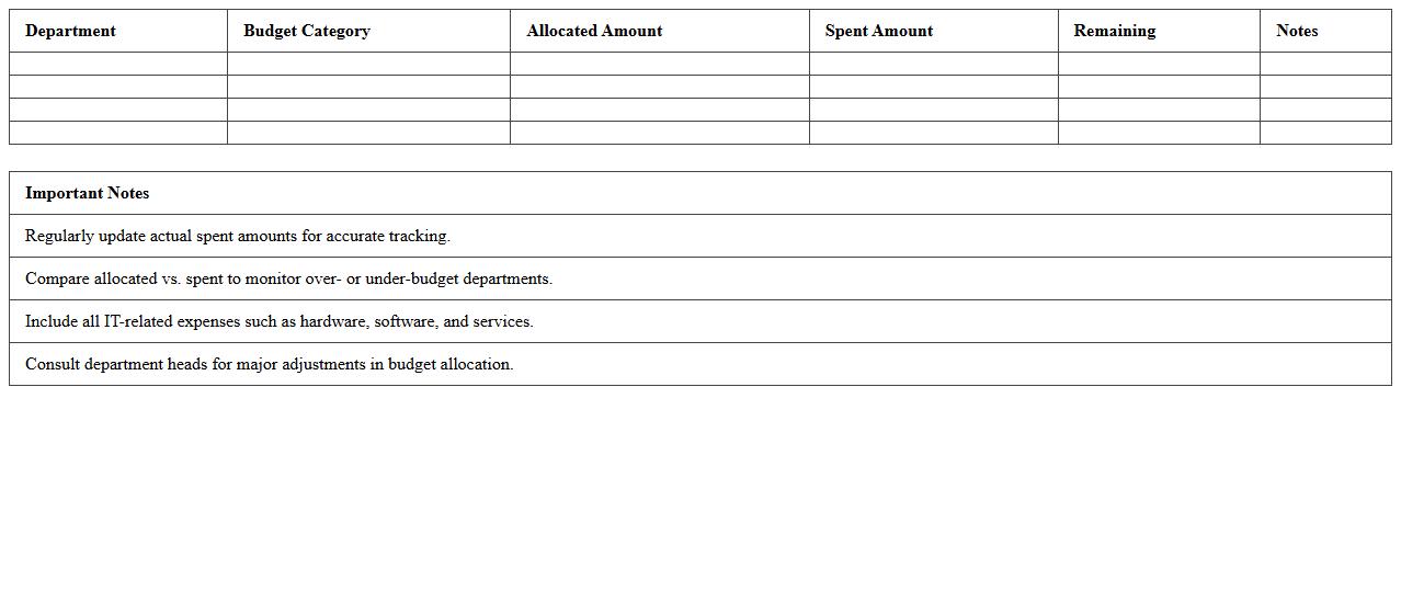 Department IT Budget Allocation Excel Template