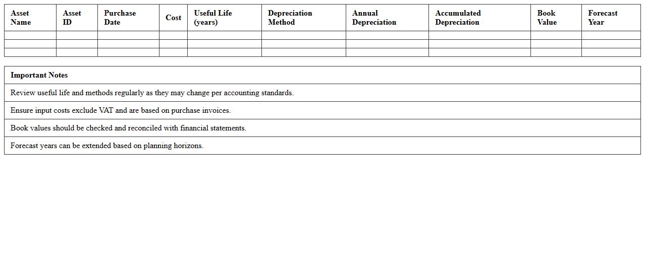 Depreciation Forecast and Planning Template Excel
