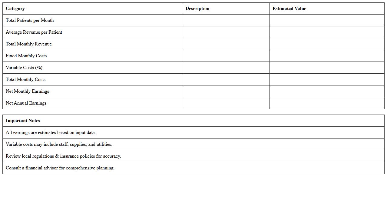 Dermatology Practice Earnings Estimator