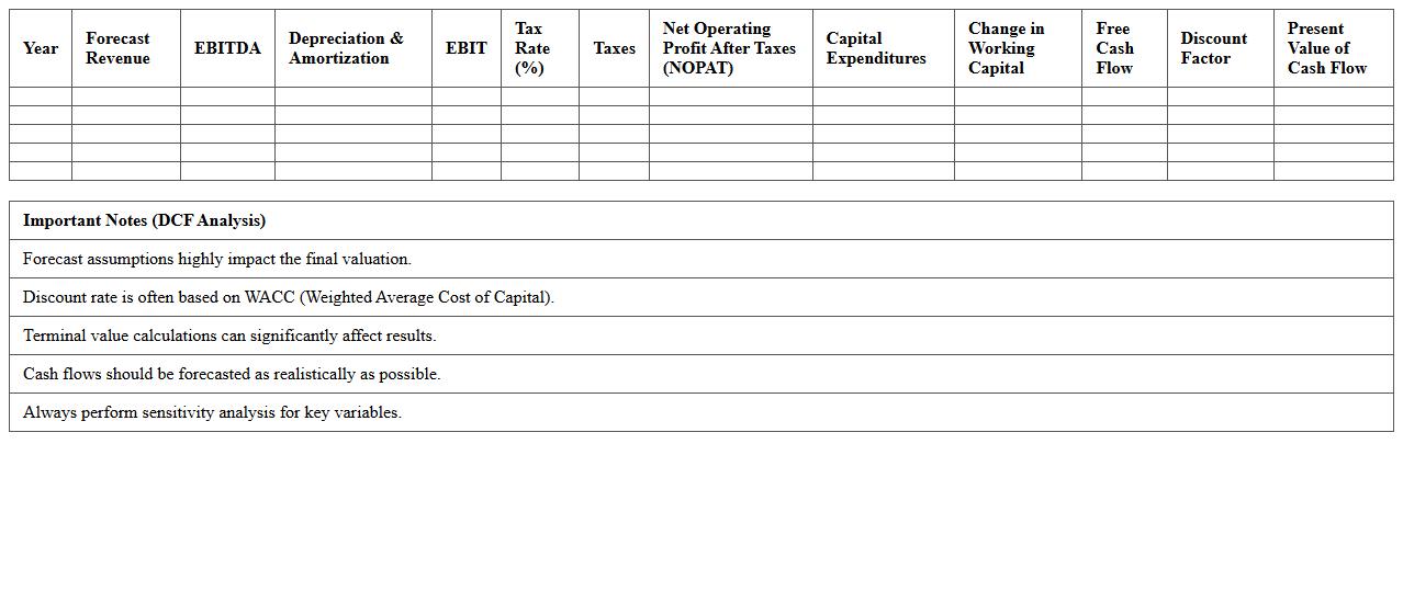 Discounted Cash Flow (DCF) Analysis Excel Template
