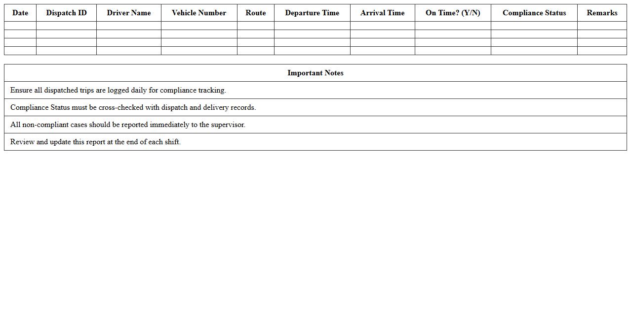 Dispatch Operations Compliance Excel Report