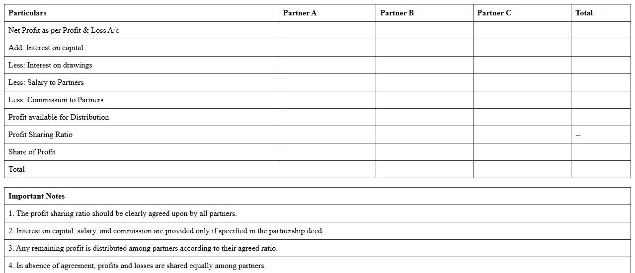 Distribution of Profit Statement for Partnership Firms Excel