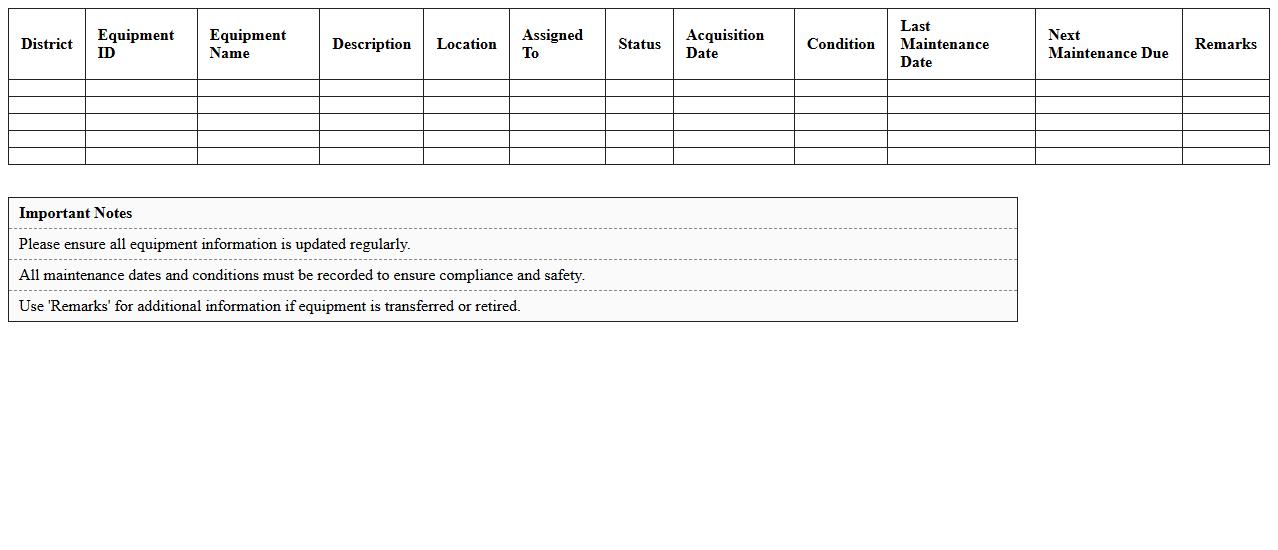 District Equipment Management Sheet