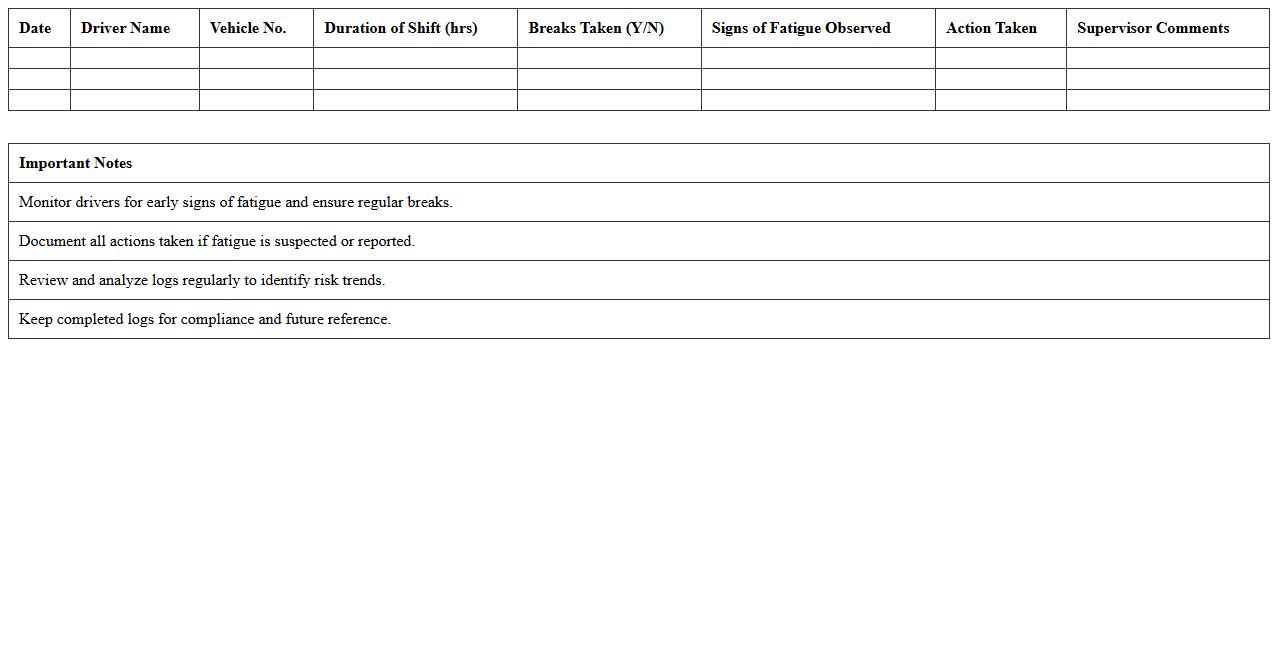 Driver Fatigue Risk Log Excel Template