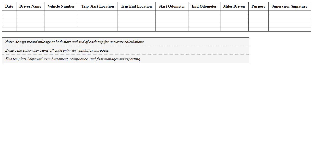 Driver Trip Mileage Record Excel Template