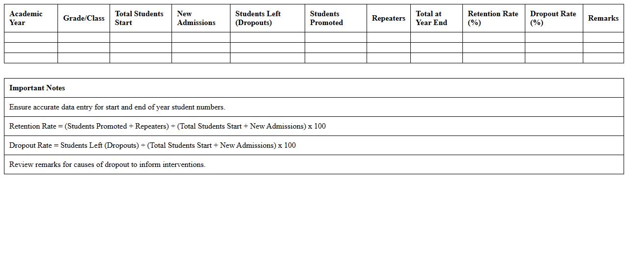 Dropout & Retention Monitoring Dashboard