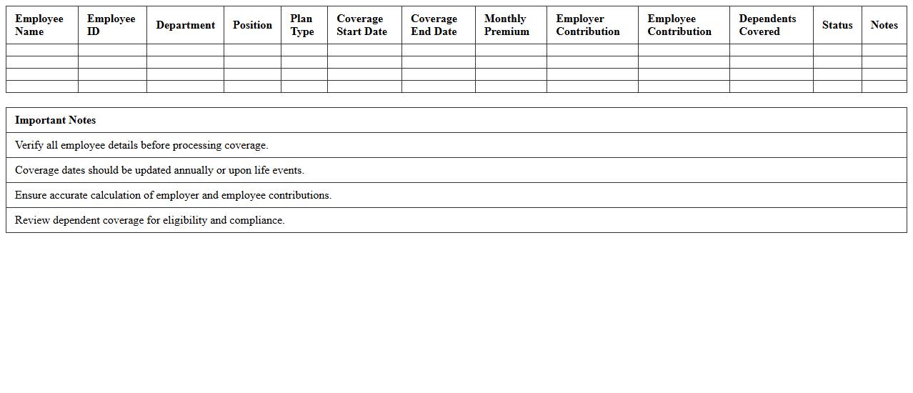 Employee Health Insurance Coverage Analysis Spreadsheet
