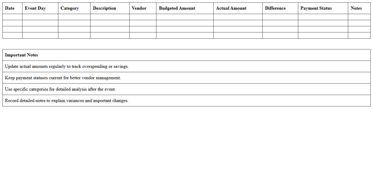Event Budget Tracker for Multi-Day Events Excel