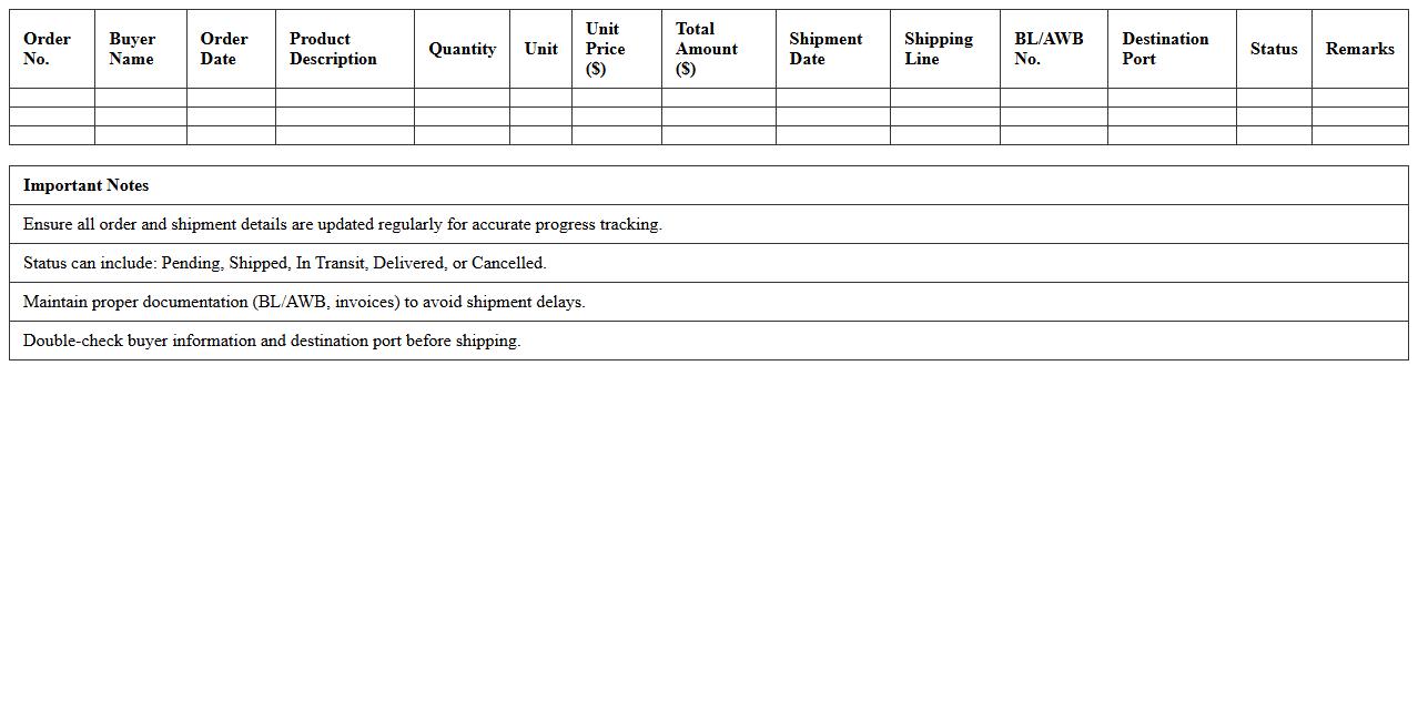 Export Order and Shipment Progress Excel Sheet