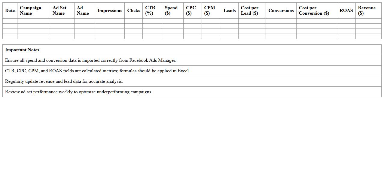 Facebook Ad Spend Analysis Excel Spreadsheet