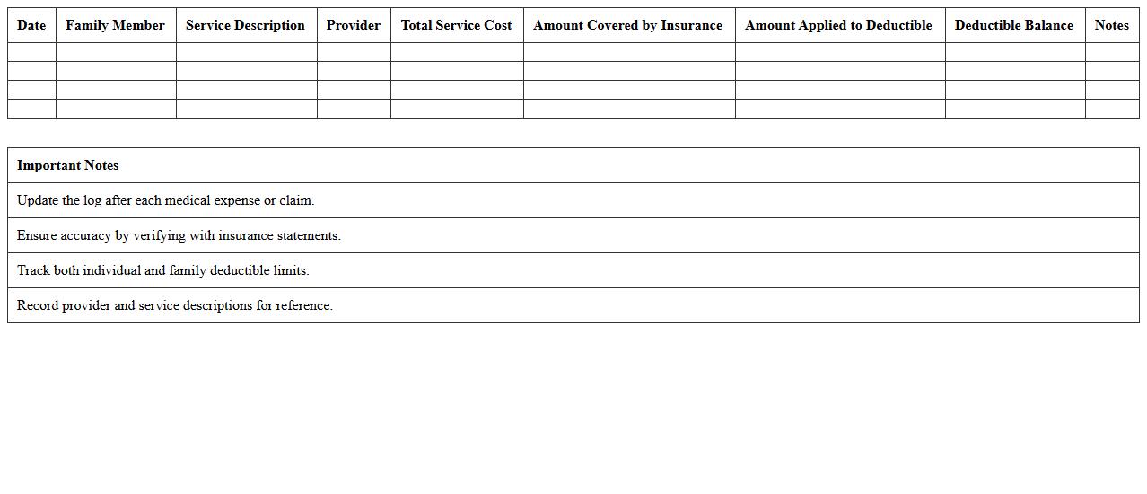 Family Insurance Deductible Log Excel Template