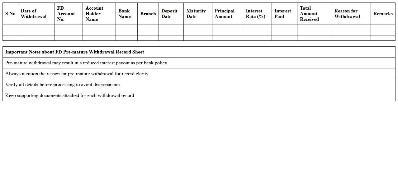 FD Pre-mature Withdrawal Record Sheet