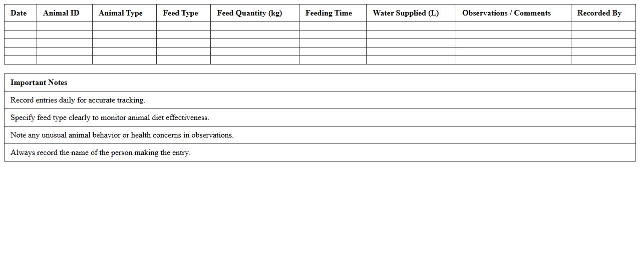 Feed and Nutrition Log Excel Template for Ranches