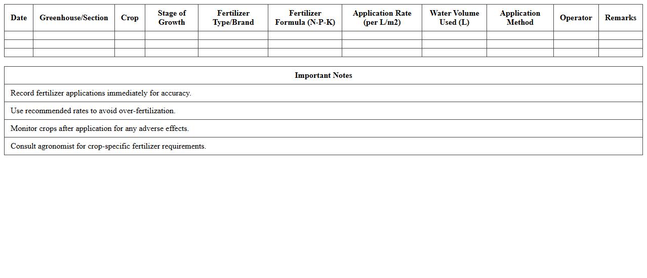 Fertilizer Application Record Template for Greenhouses