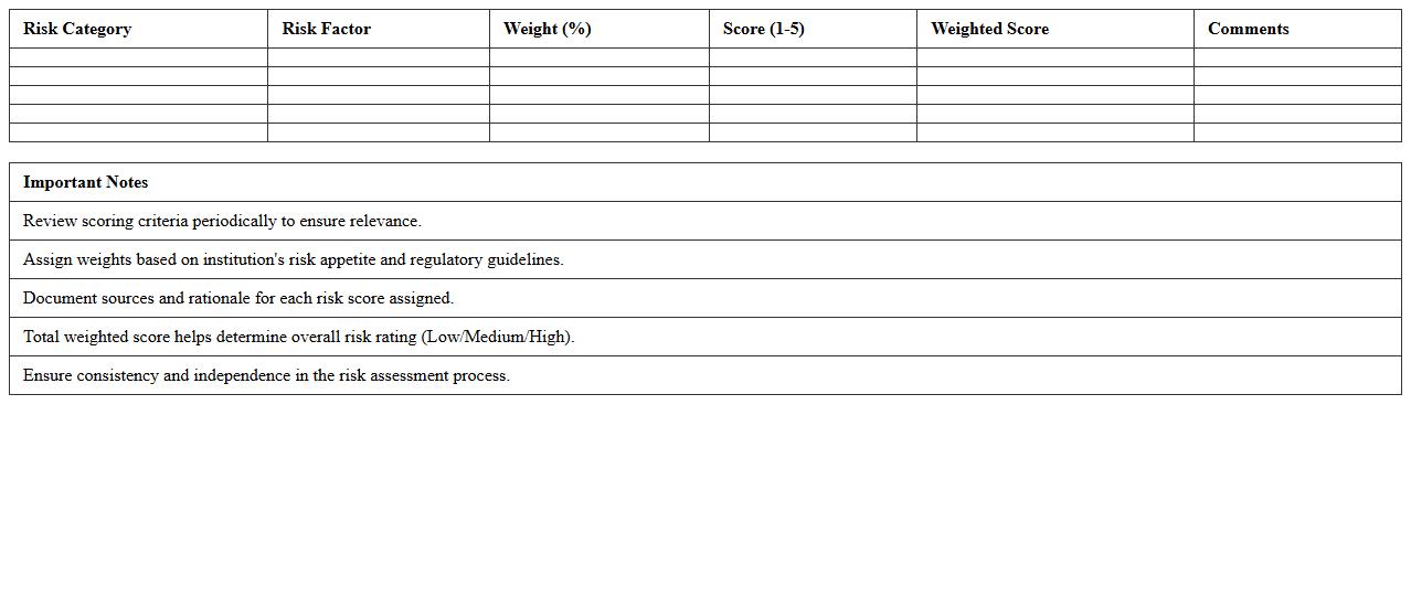 Financial Institution Risk Scoring Excel Template
