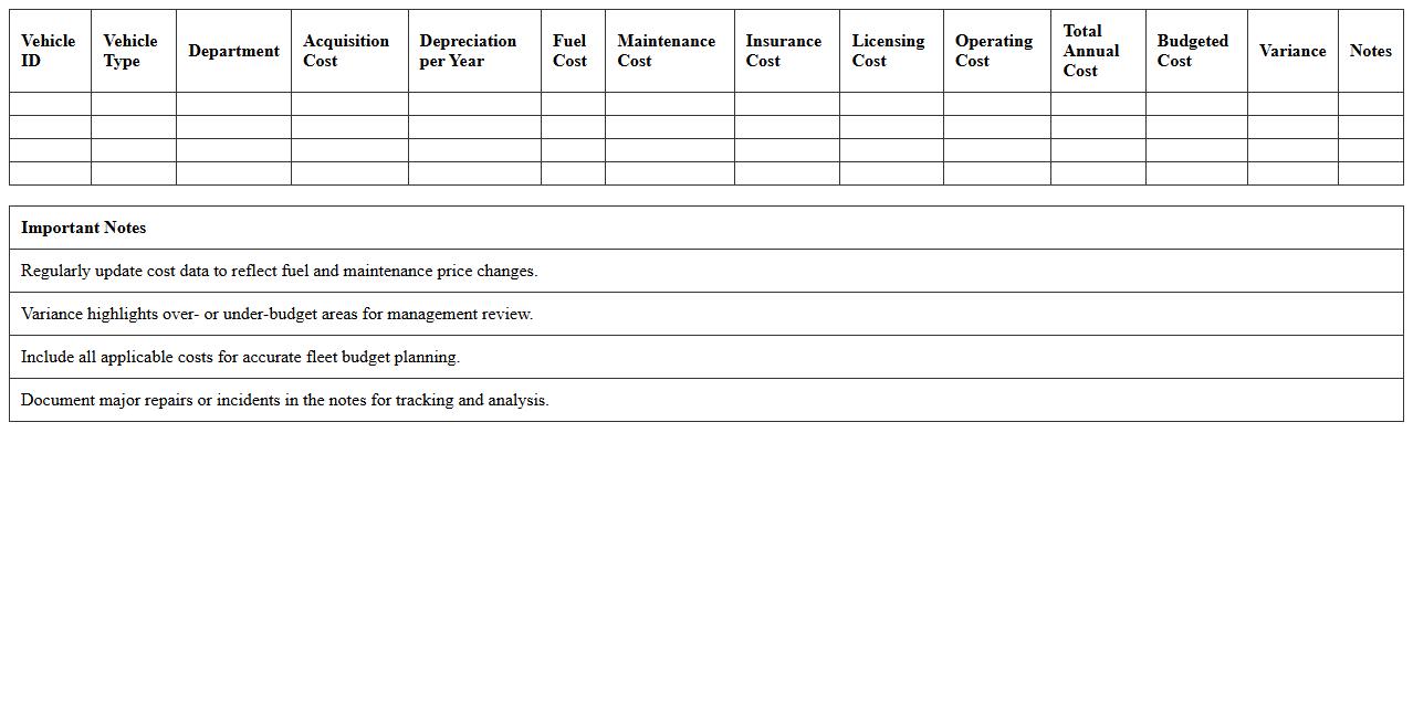 Fleet Cost Analysis and Budget Template