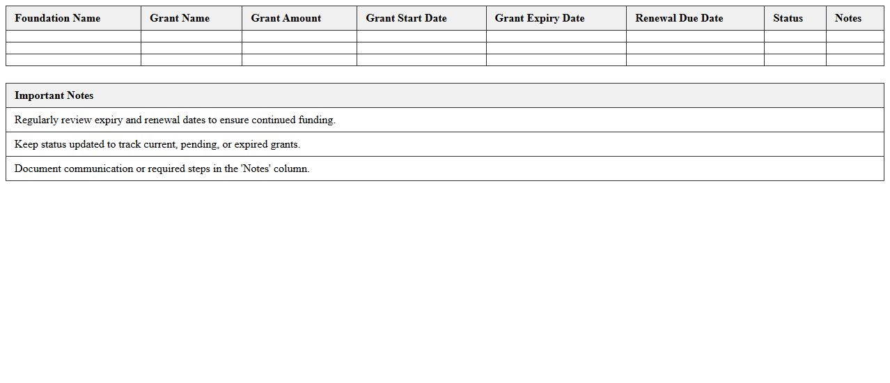 Foundation Grant Renewal and Expiry Tracker