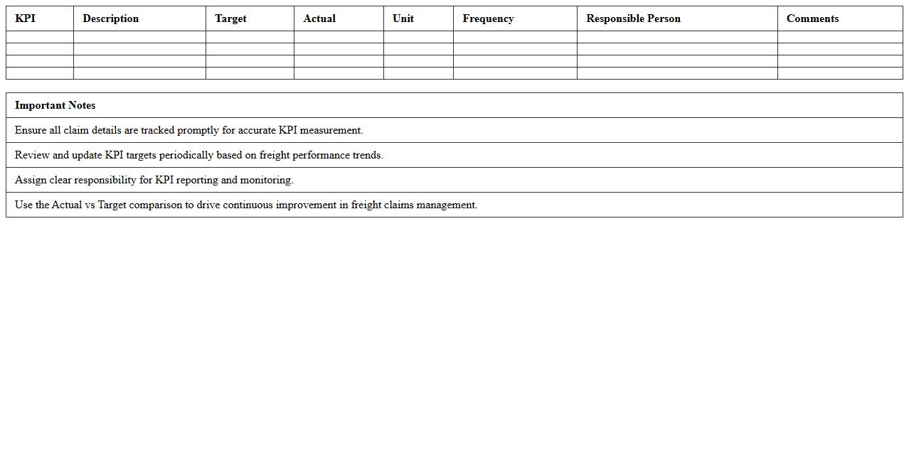 Freight Claims Management KPI Template
