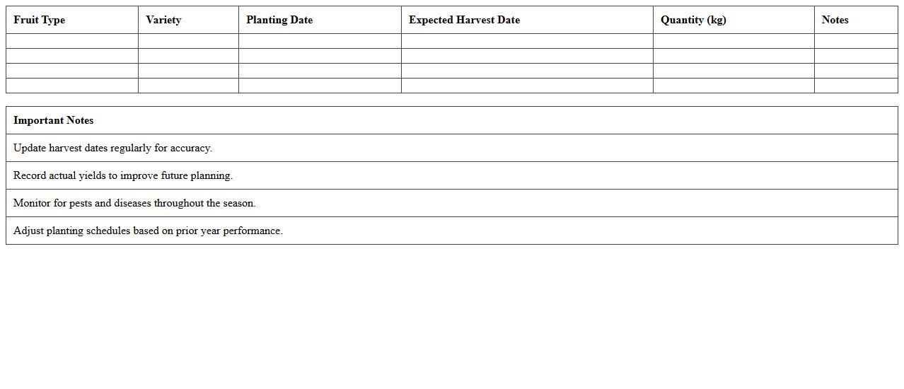 Fruit Orchard Harvest Planner Excel Template