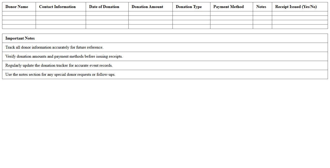 Fundraising Event Donation Tracker Excel Template