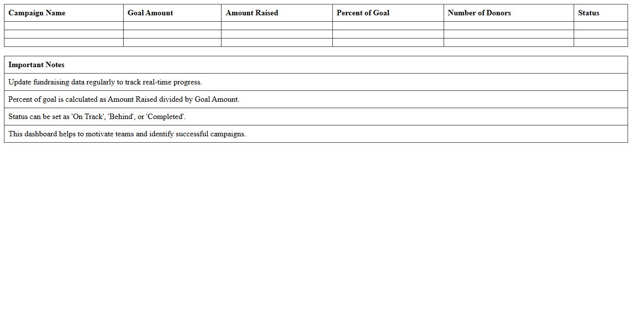 Fundraising Progress Dashboard Excel Template